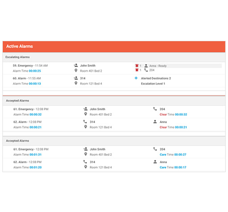 Direct Care Connect DCC EX